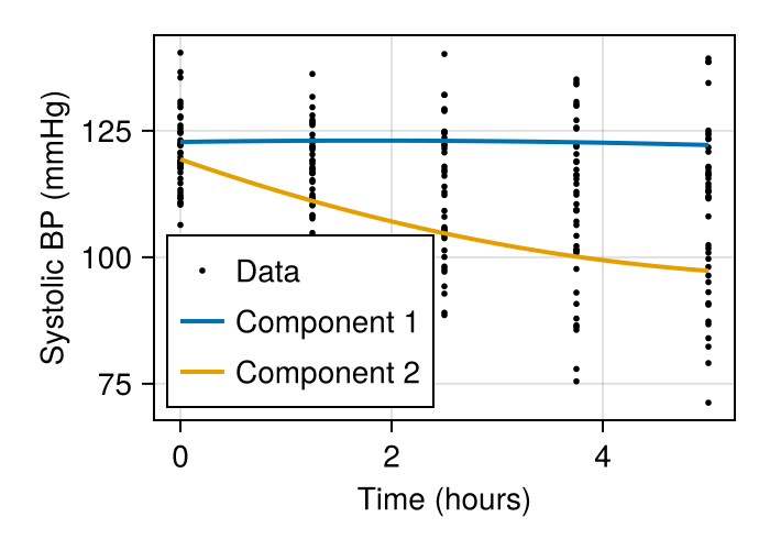 systolic_bp_mixture_model