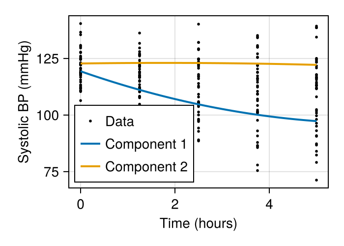 systolic_bp_mixture_model