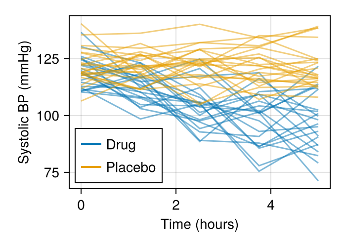 systolic_bp_plot