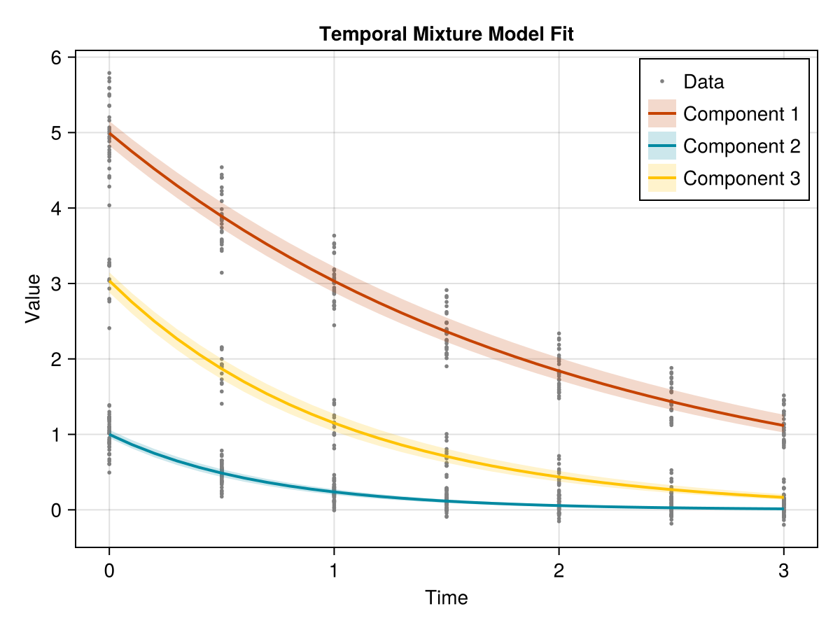 Example block output