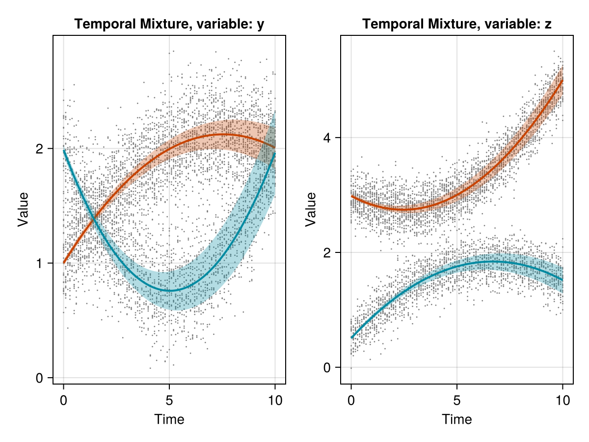 Example block output