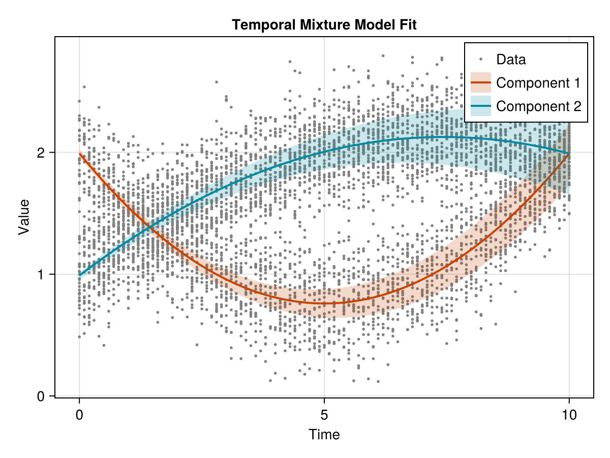 Example block output